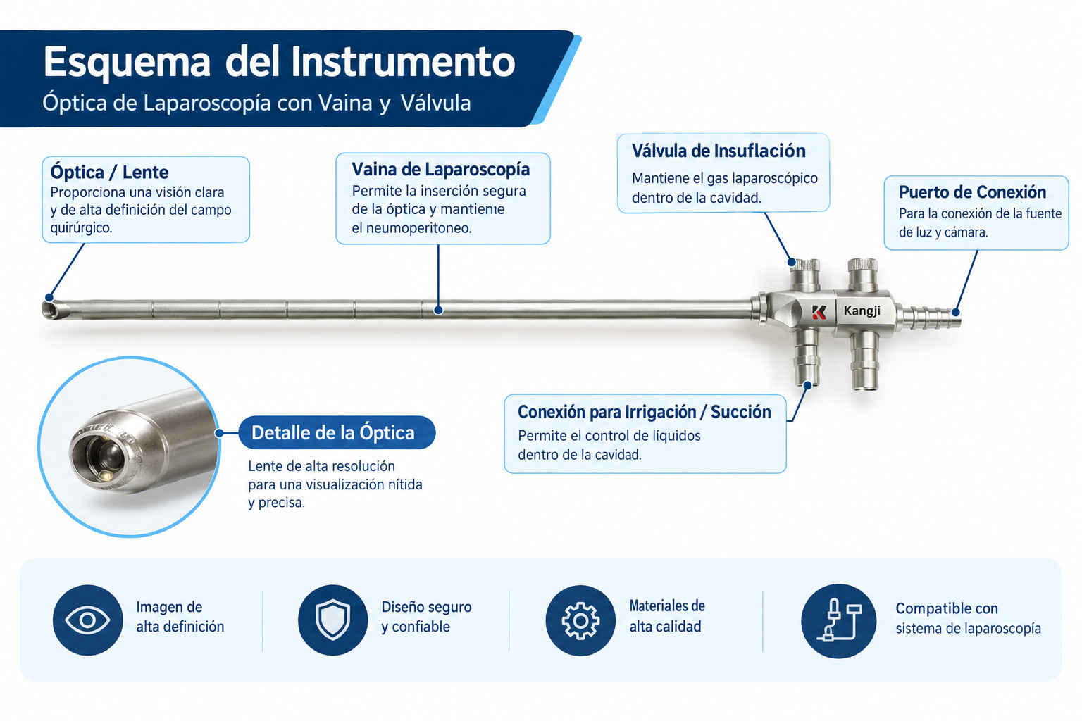 Valvula de Succión e Irrigación