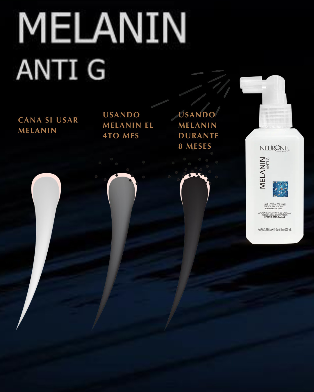 Locion Capilar de Melanin Capissen  dile adios a las Canas