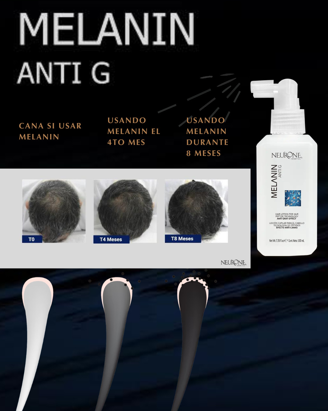 Con la Locion Capilar de Melanin Capissen Seras un Hombre que le dira Adios a las Canas