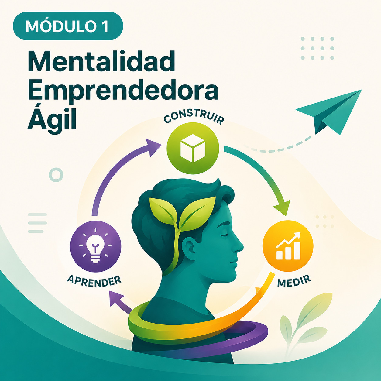 MÓDULO 2: Mentalidad Emprendedora Ágil