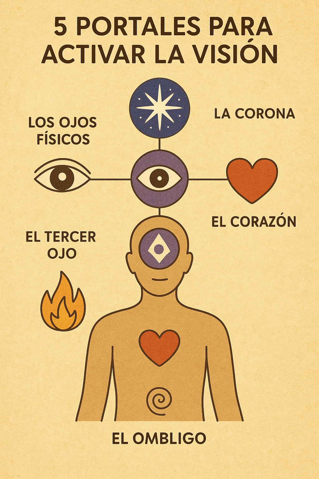 KIT PARA ELABORAR PERFUMES